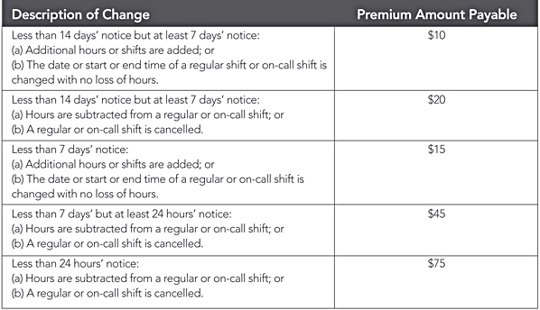 Description of Change